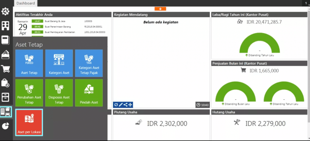 Aset Tetap Per Lokasi Aset Tetap Per Lokasi