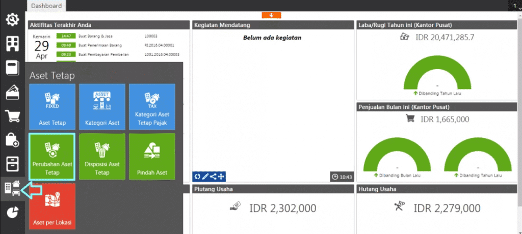 Perubahan Aset Tetap