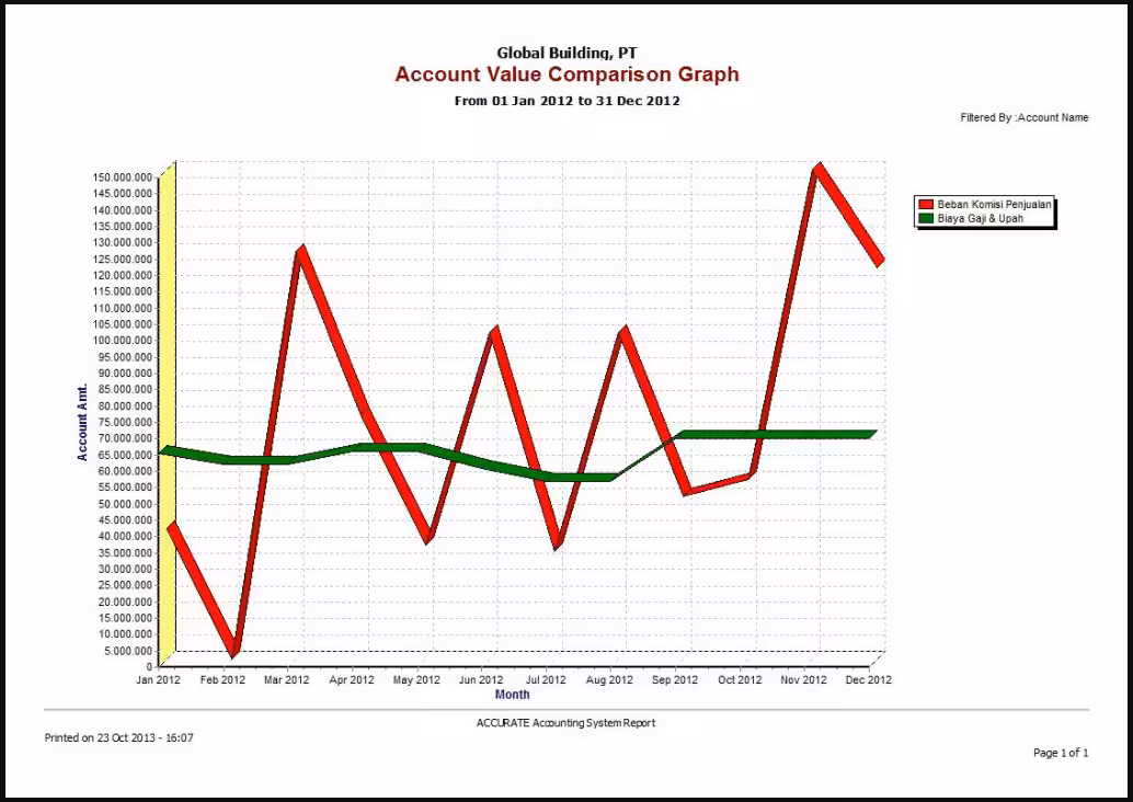 Graph Report Perbandingan Tahun Ini vs Tahun Lalu Graph Report Perbandingan Tahun Ini vs Tahun Lalu