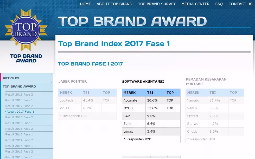 Software Akuntansi Top Brand Software Akuntansi Top Brand