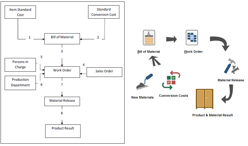 Software Akuntansi Manufaktur