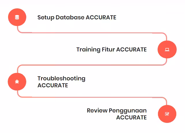 harga training accurate