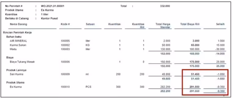 Perhitungan Nilai Variance