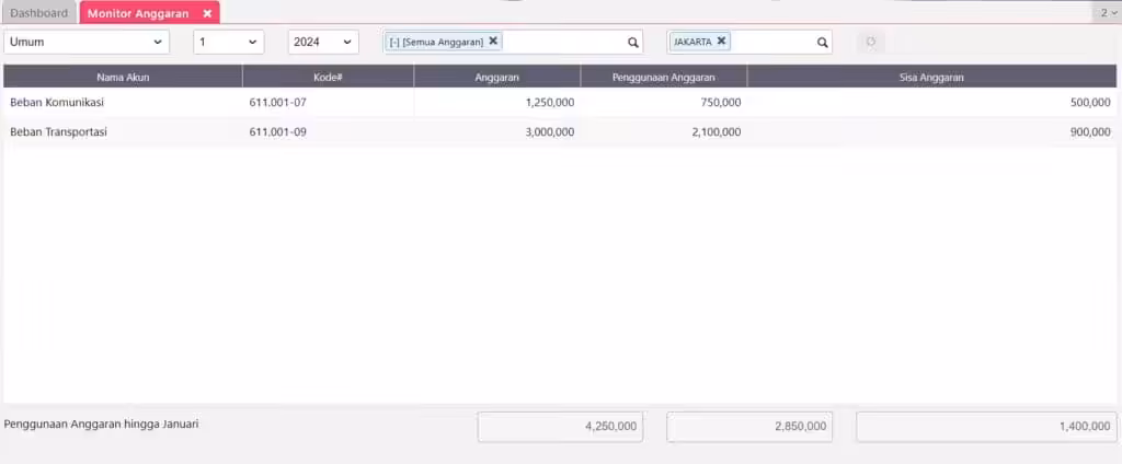 monitor anggaran pada Accurate Online monitor anggaran pada Accurate Online